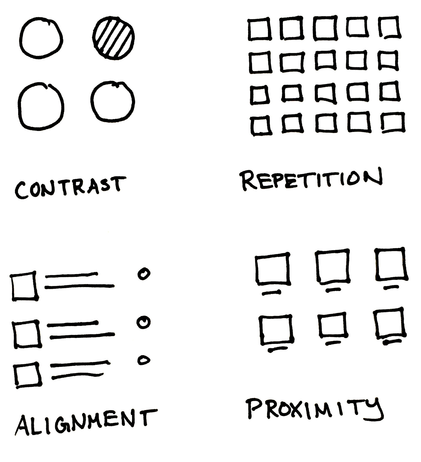 Illustration of CRAP design principles: contrast, repetition, alignment, and proximity